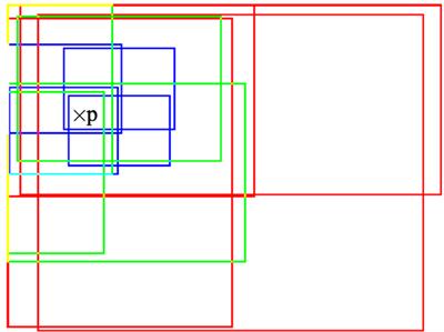 Detection and Localization of Anomalous Motion in Video Sequences from Local Histograms of Labeled Affine Flows